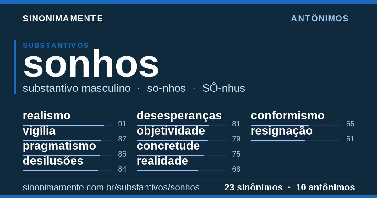 Antônimos de sonhos: cartão do verbete com 23 sinônimos