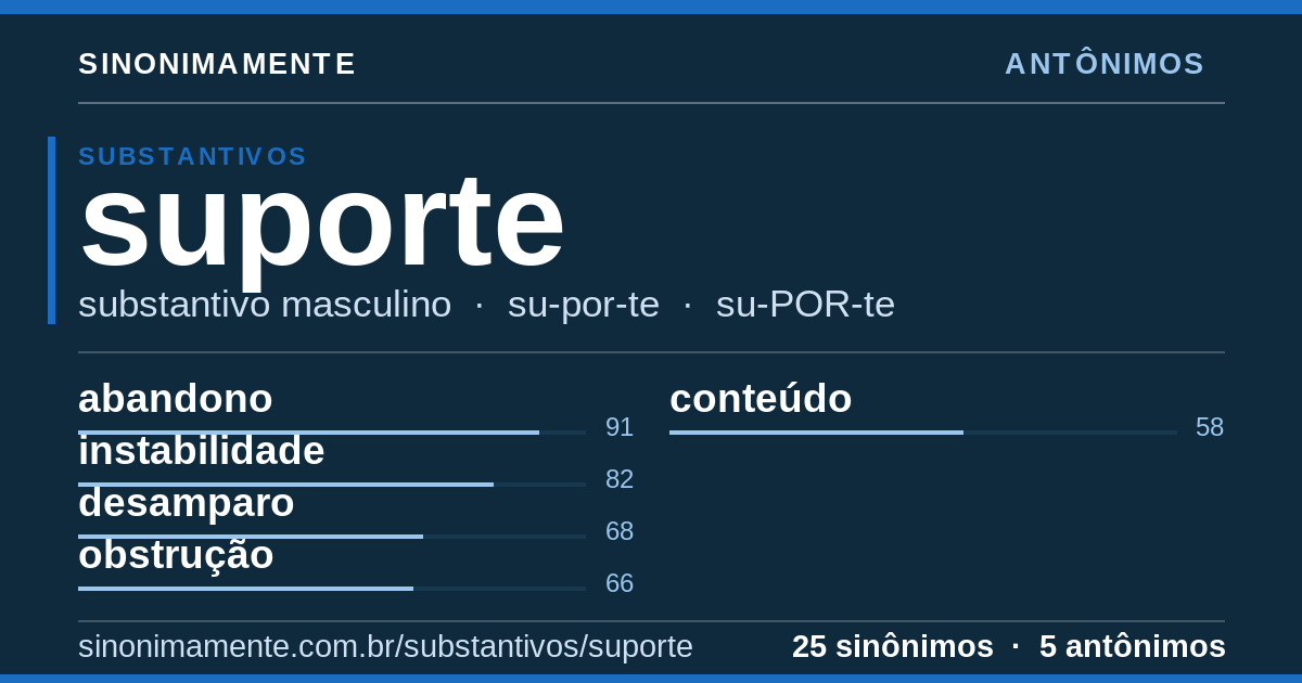 Antônimos de suporte: cartão do verbete com 25 sinônimos