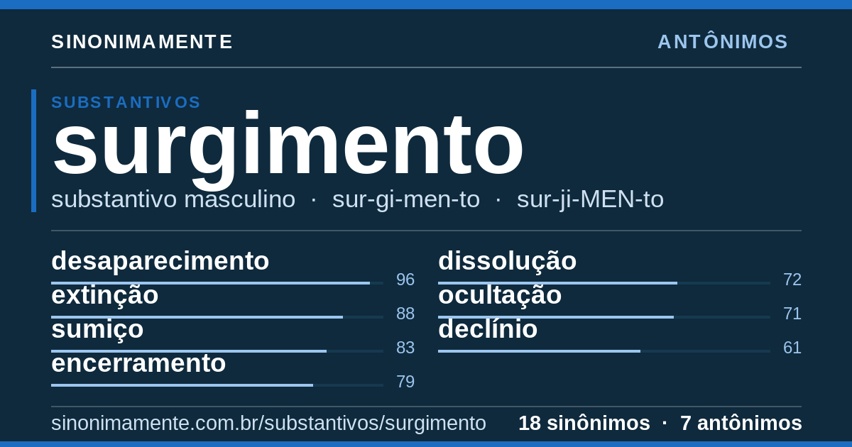 Antônimos de surgimento: cartão do verbete com 18 sinônimos