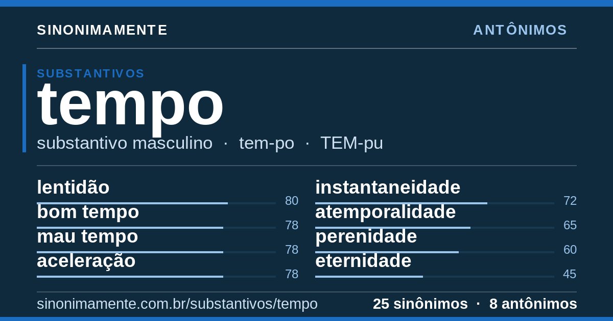 Antônimos de tempo: cartão do verbete com 25 sinônimos