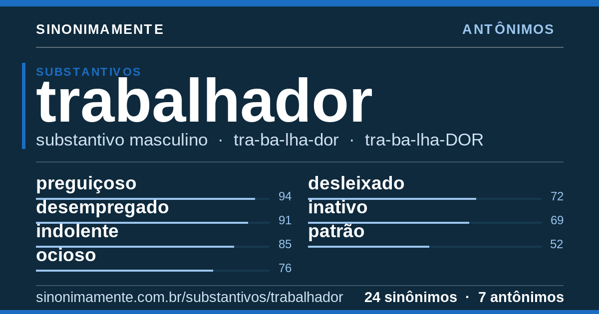 Antônimos de trabalhador: cartão do verbete com 24 sinônimos