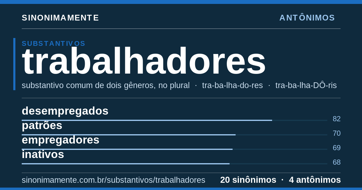 Antônimos de trabalhadores: cartão do verbete com 20 sinônimos