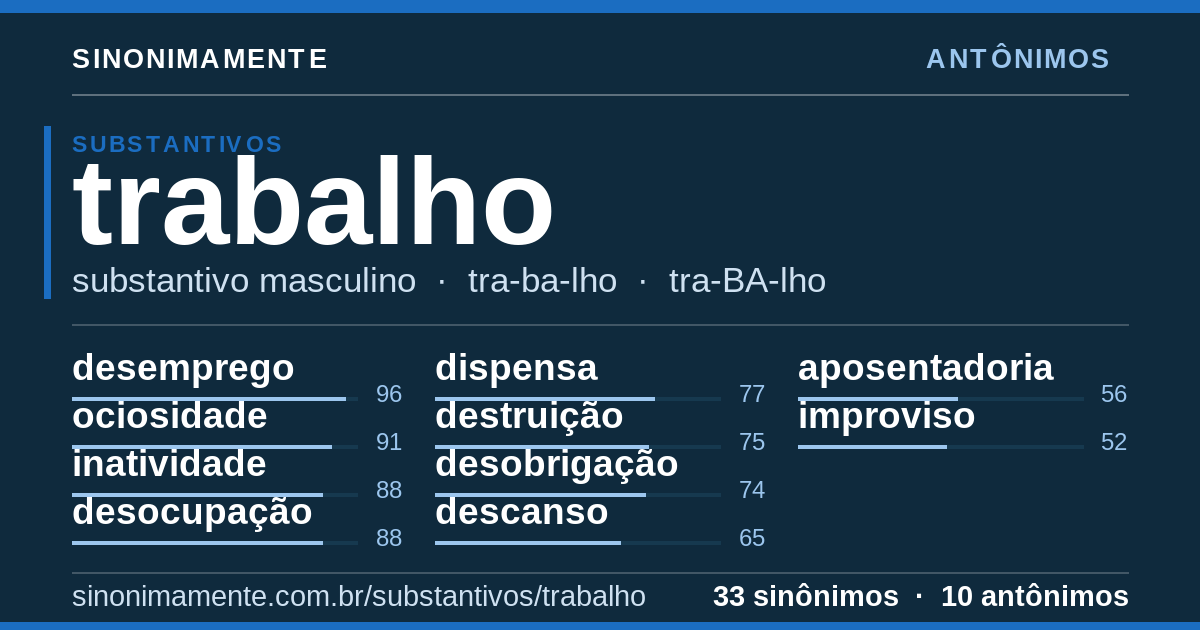Antônimos de trabalho: cartão do verbete com 33 sinônimos