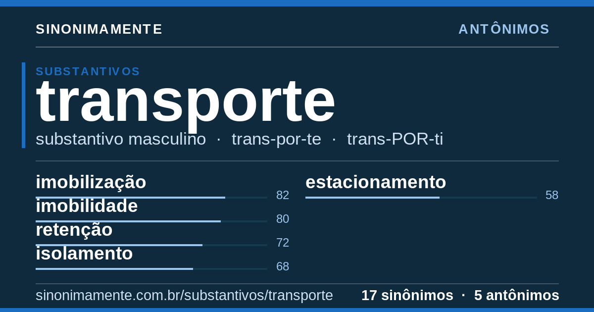 Antônimos de transporte: cartão do verbete com 17 sinônimos