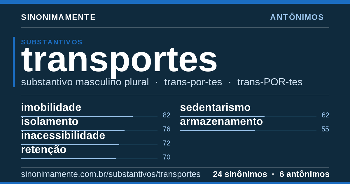 Antônimos de transportes: cartão do verbete com 24 sinônimos