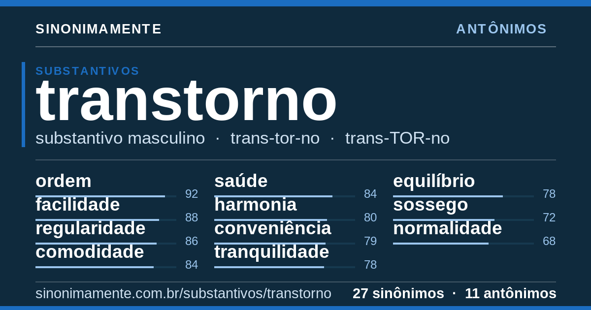 Antônimos de transtorno: cartão do verbete com 27 sinônimos