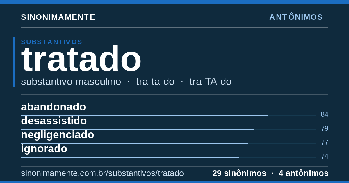 Antônimos de tratado: cartão do verbete com 29 sinônimos