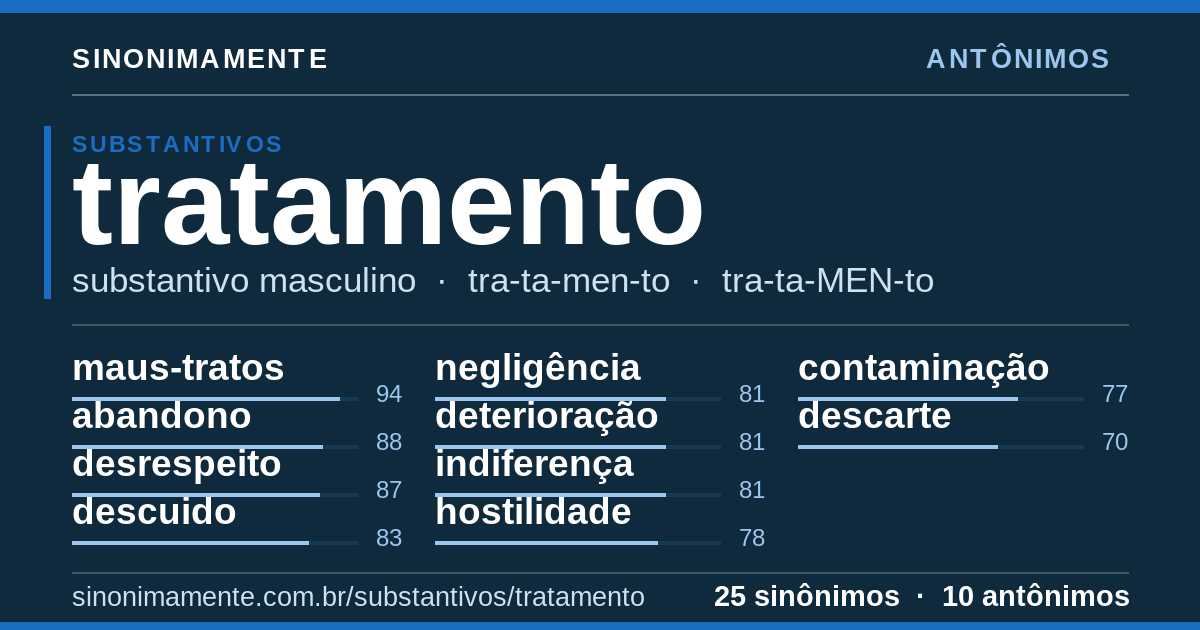Antônimos de tratamento: cartão do verbete com 25 sinônimos