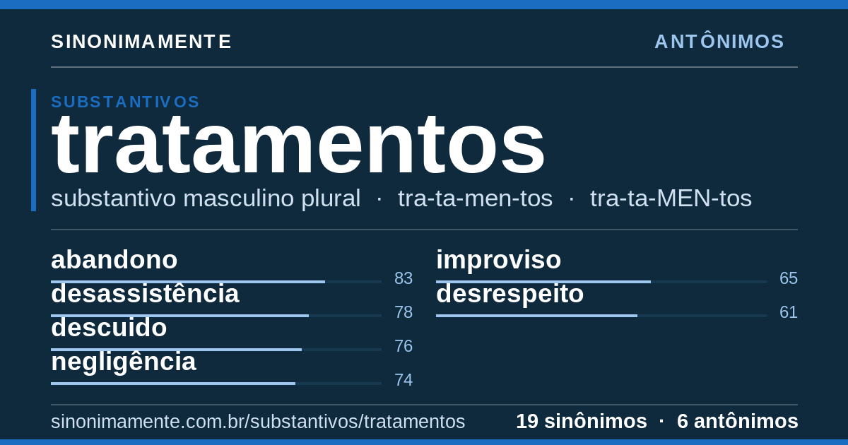 Antônimos de tratamentos: cartão do verbete com 19 sinônimos