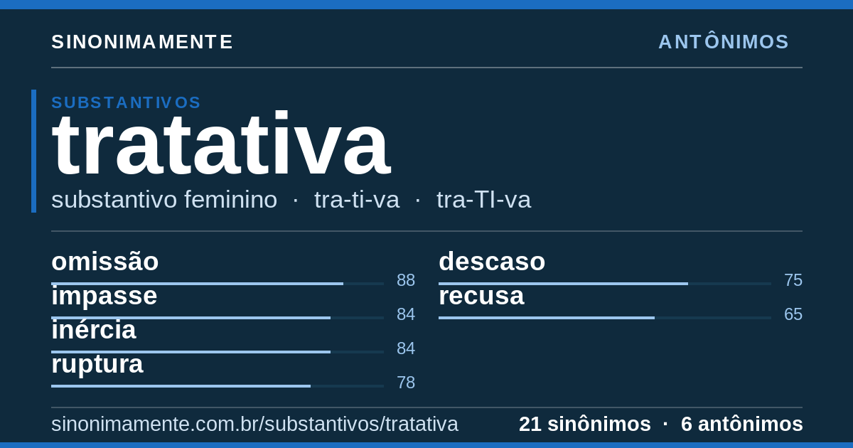 Antônimos de tratativa: cartão do verbete com 21 sinônimos