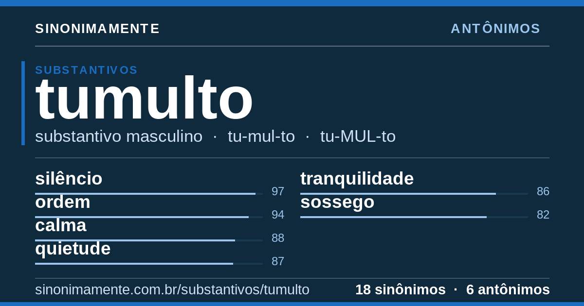 Antônimos de tumulto: cartão do verbete com 18 sinônimos
