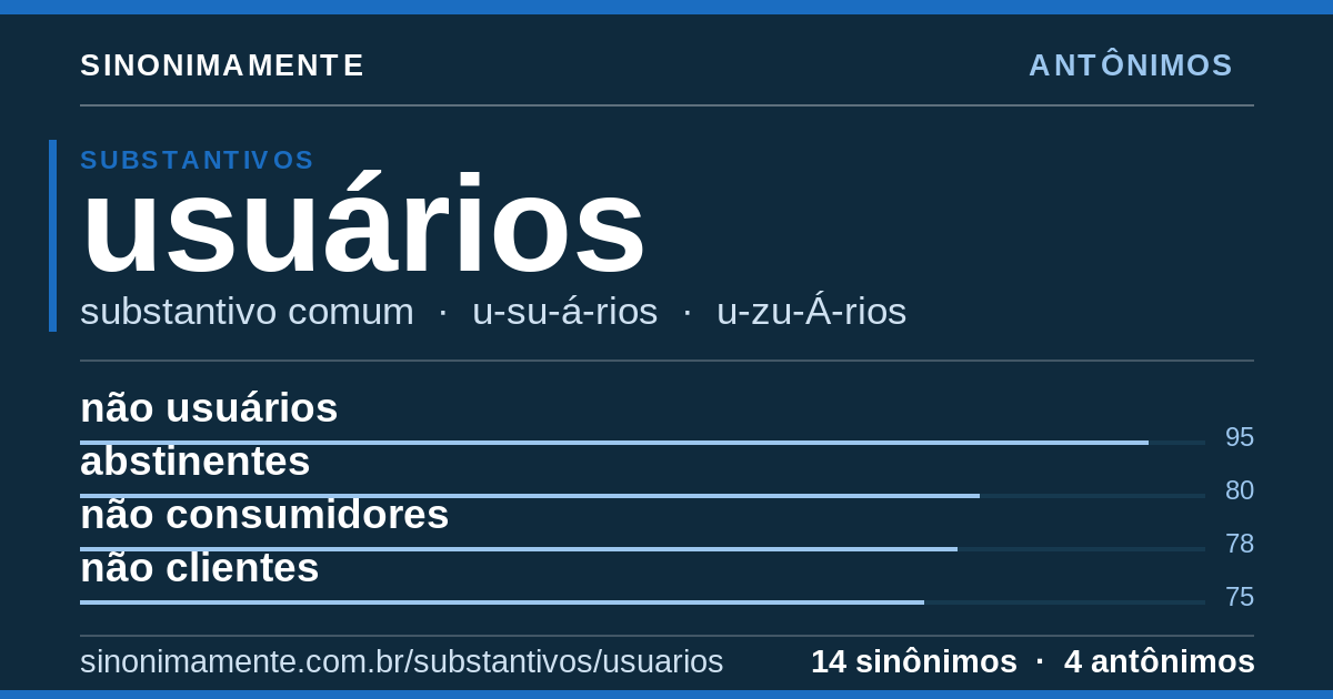 Antônimos de usuários: cartão do verbete com 14 sinônimos
