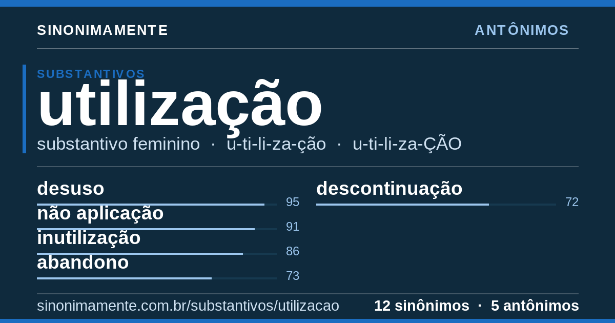 Antônimos de utilização: cartão do verbete com 12 sinônimos
