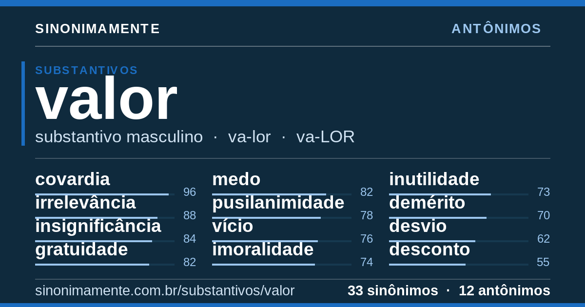 Antônimos de valor: cartão do verbete com 33 sinônimos