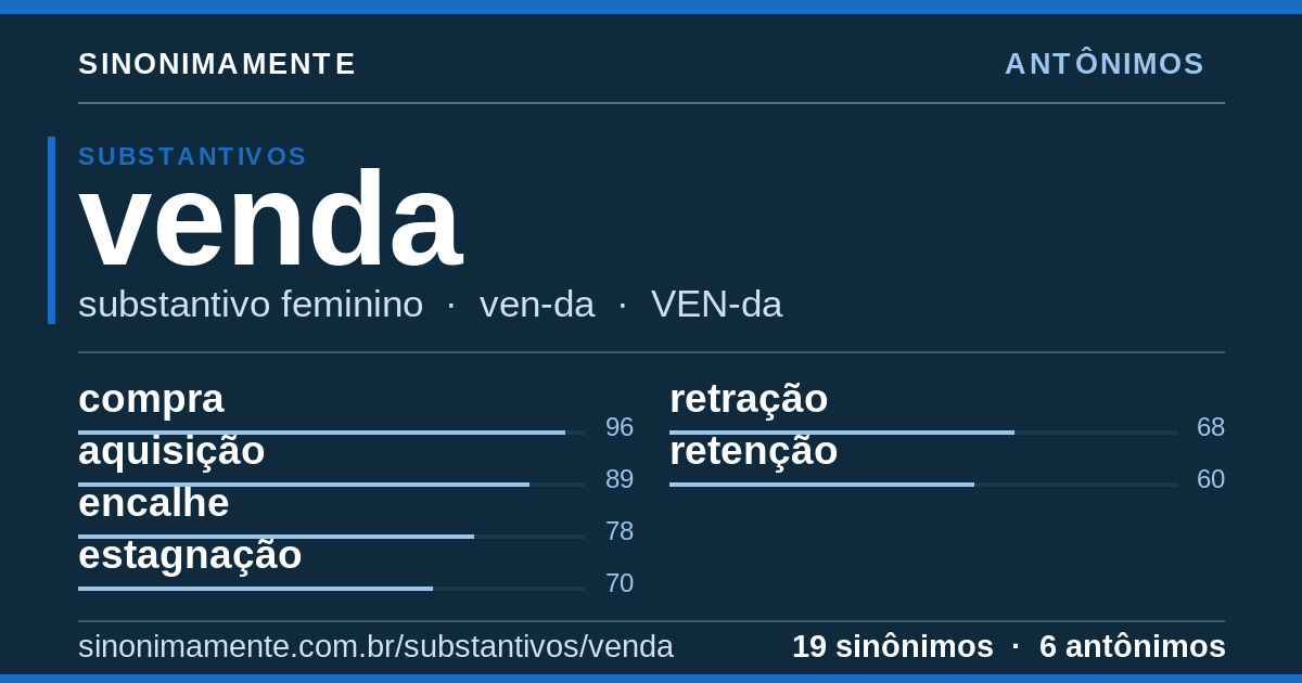 Antônimos de venda: cartão do verbete com 19 sinônimos