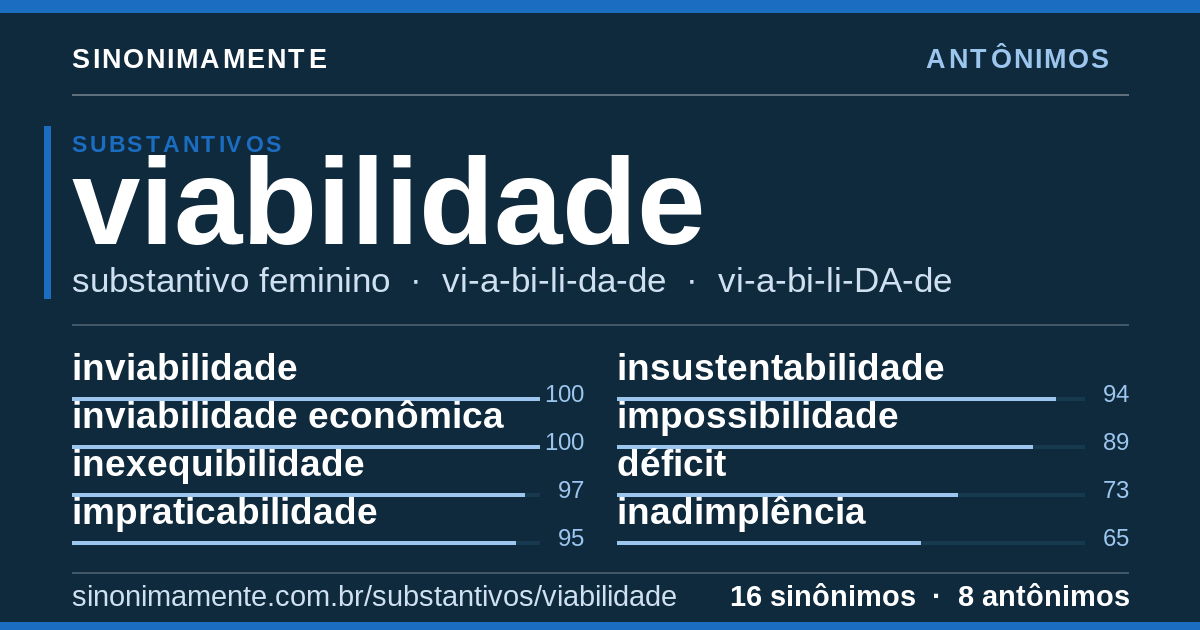 Antônimos de viabilidade: cartão do verbete com 16 sinônimos