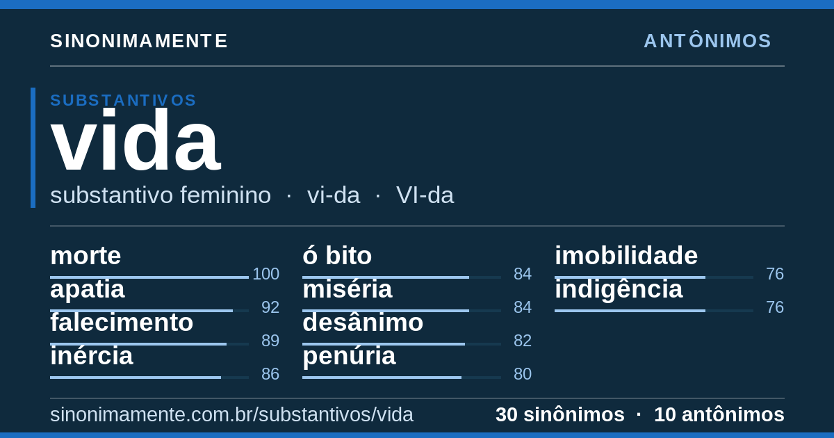 Antônimos de vida: cartão do verbete com 30 sinônimos