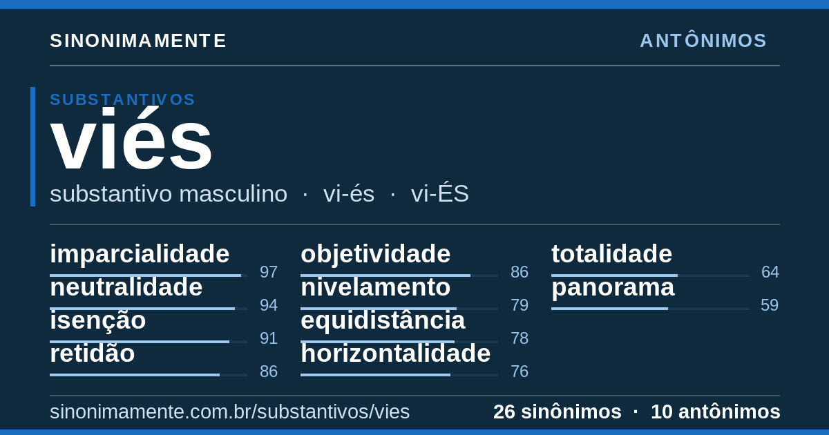 Antônimos de viés: cartão do verbete com 26 sinônimos