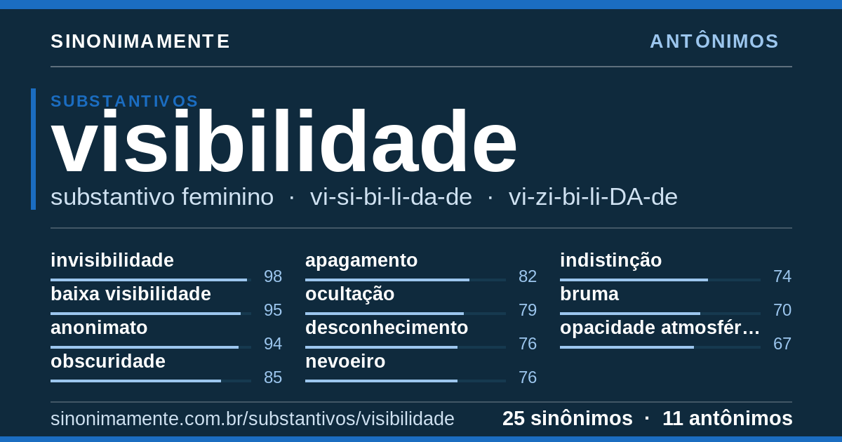 Antônimos de visibilidade: cartão do verbete com 25 sinônimos