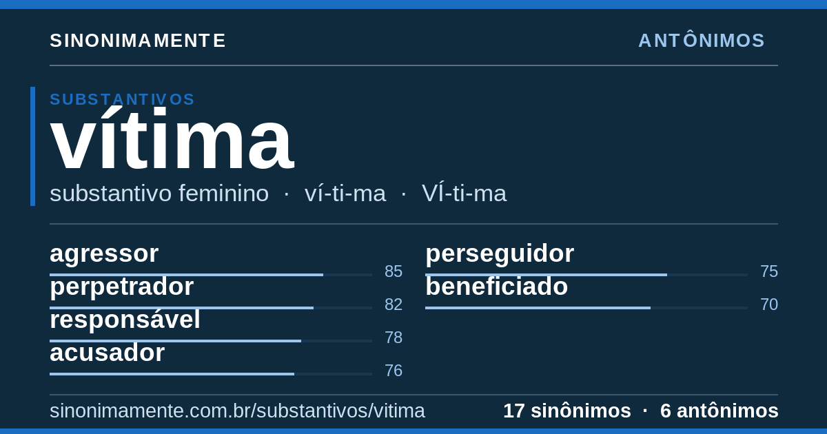 Antônimos de vítima: cartão do verbete com 17 sinônimos
