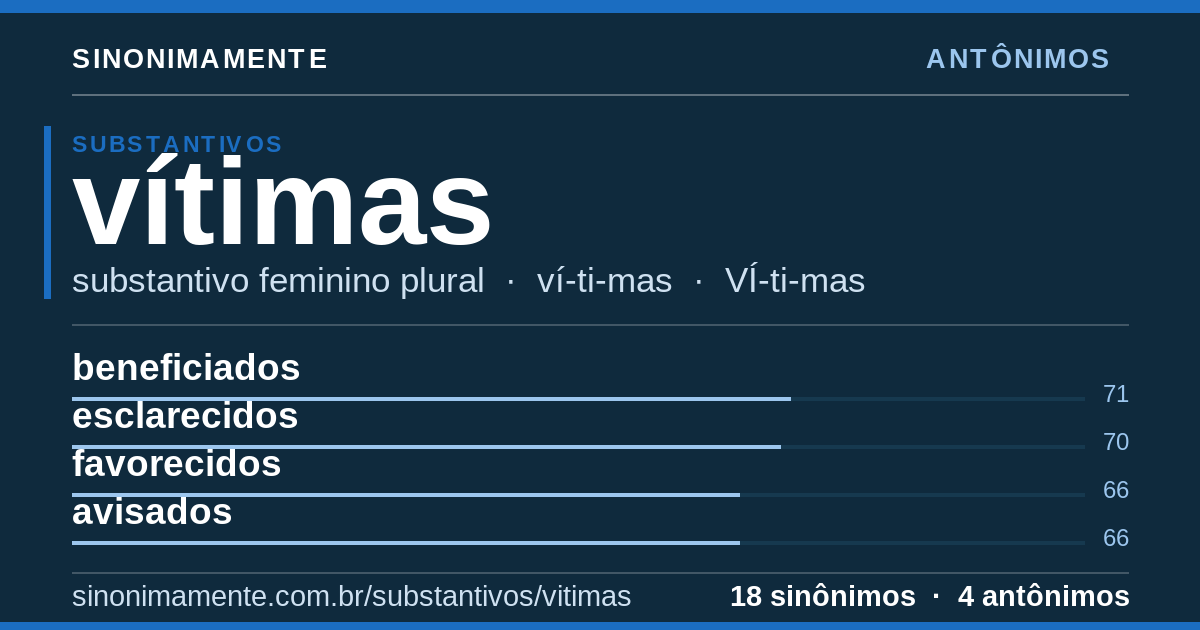 Antônimos de vítimas: cartão do verbete com 18 sinônimos
