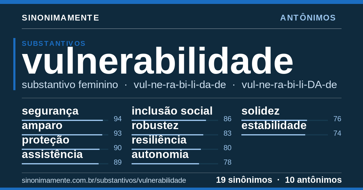 Antônimos de vulnerabilidade: cartão do verbete com 19 sinônimos