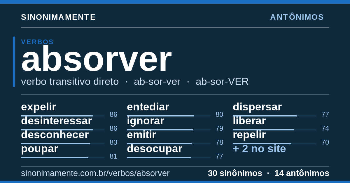 Antônimos de absorver: cartão do verbete com 30 sinônimos