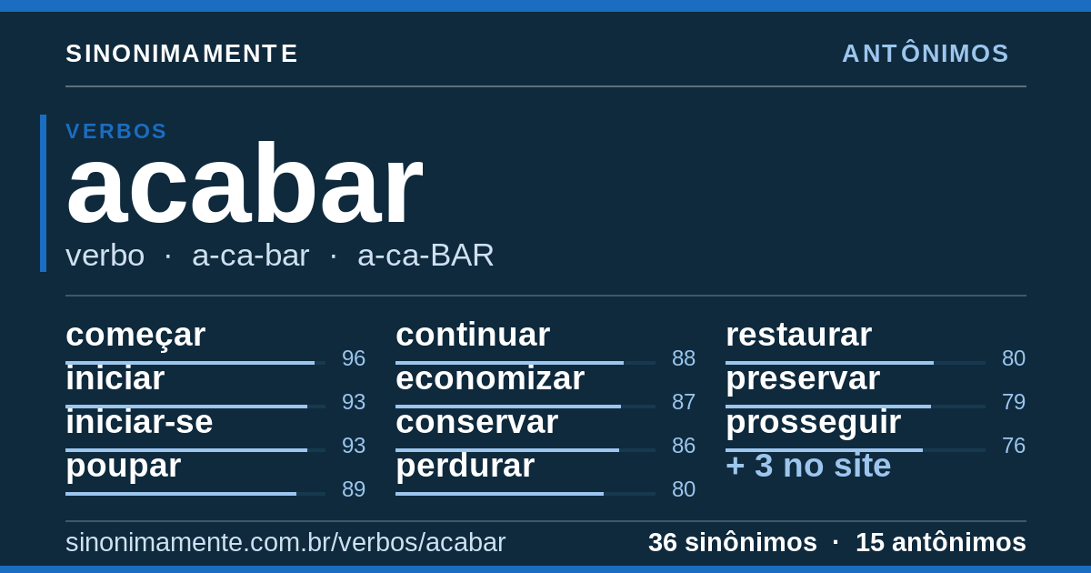 Antônimos de acabar: cartão do verbete com 36 sinônimos