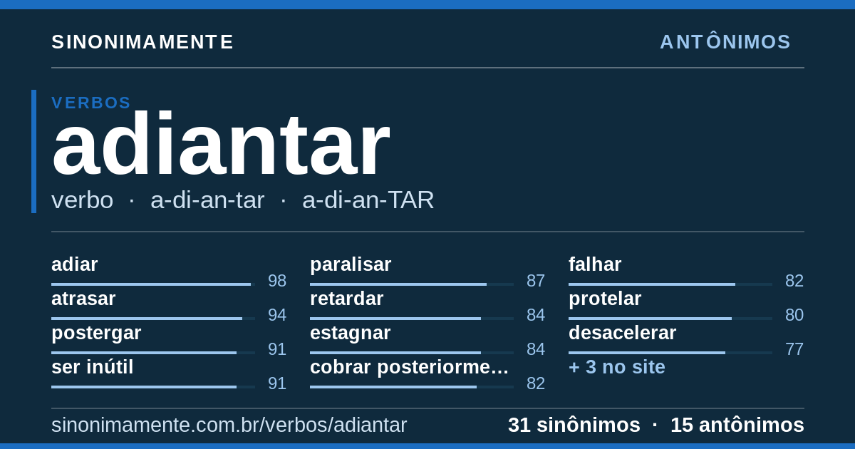 Antônimos de adiantar: cartão do verbete com 31 sinônimos
