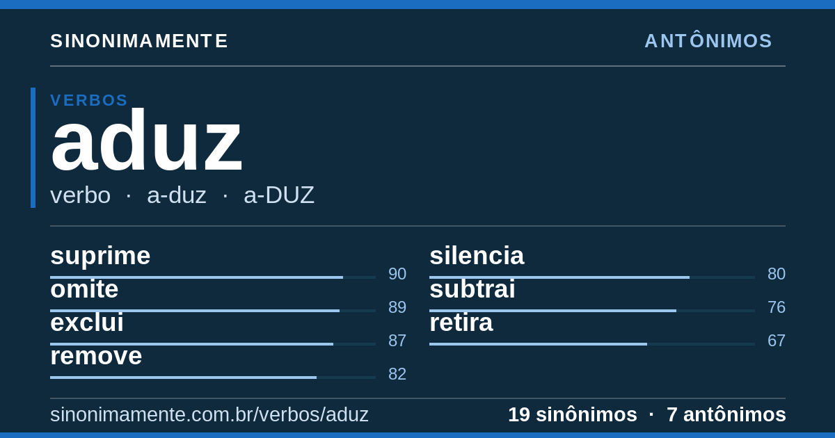 Antônimos de aduz: cartão do verbete com 19 sinônimos