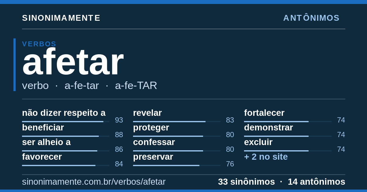 Antônimos de afetar: cartão do verbete com 33 sinônimos