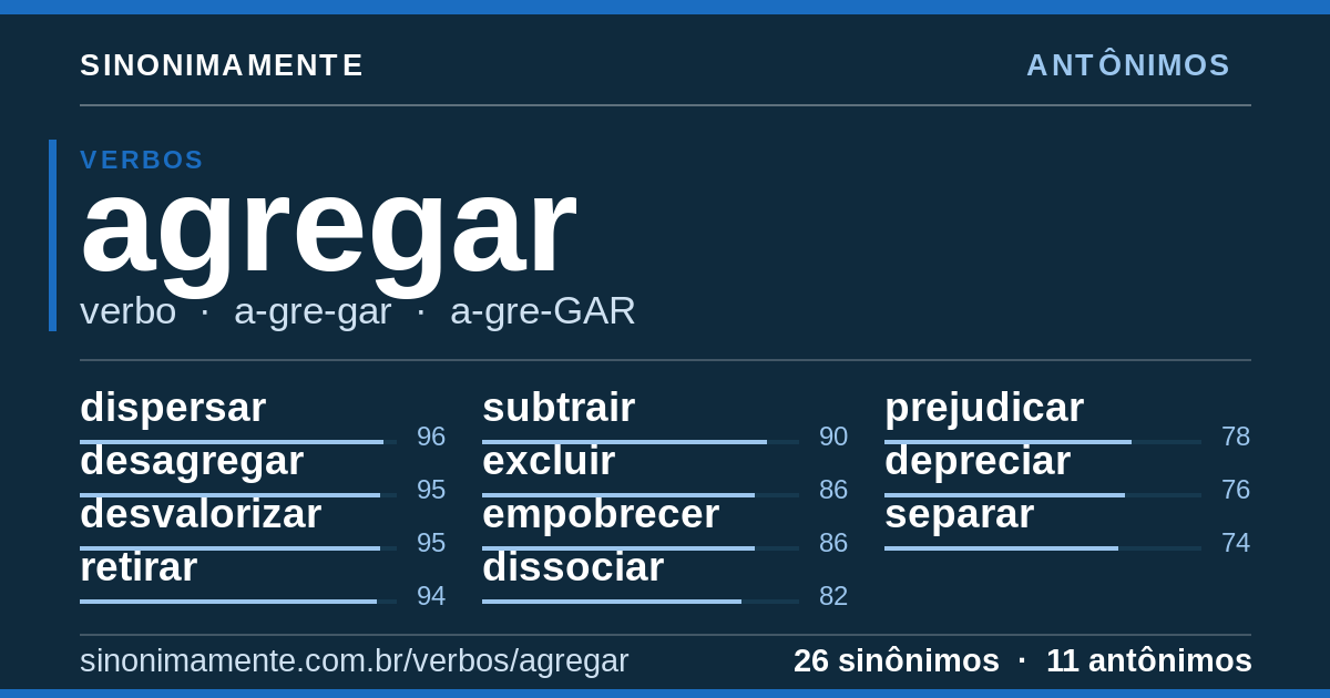 Antônimos de agregar: cartão do verbete com 26 sinônimos