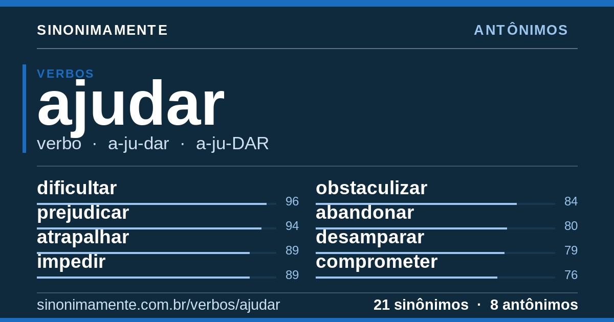 Antônimos de ajudar: cartão do verbete com 21 sinônimos