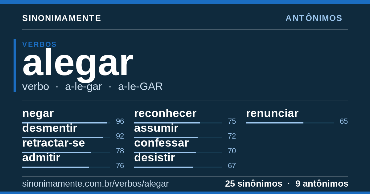 Antônimos de alegar: cartão do verbete com 25 sinônimos
