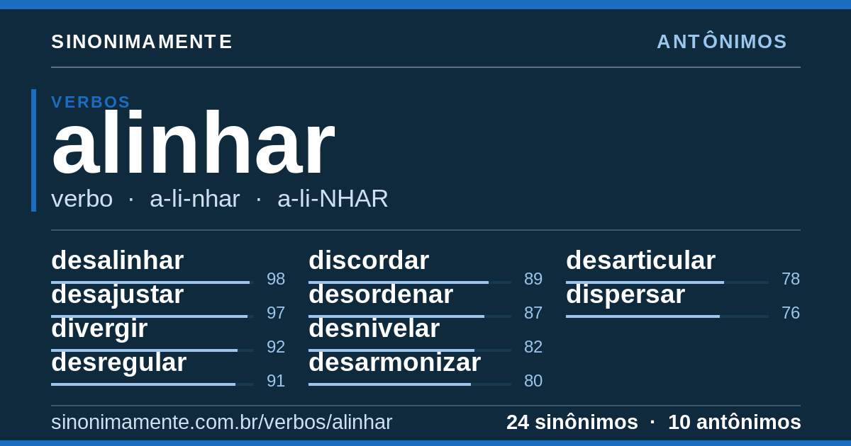 Antônimos de alinhar: cartão do verbete com 24 sinônimos