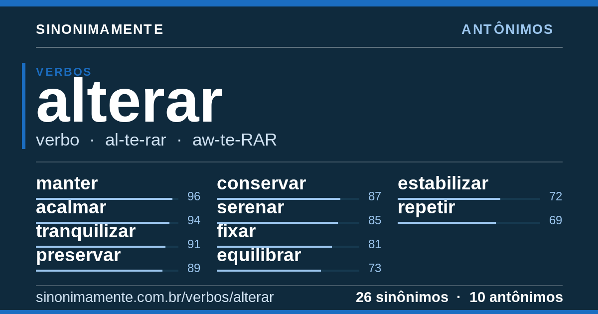 Antônimos de alterar: cartão do verbete com 26 sinônimos