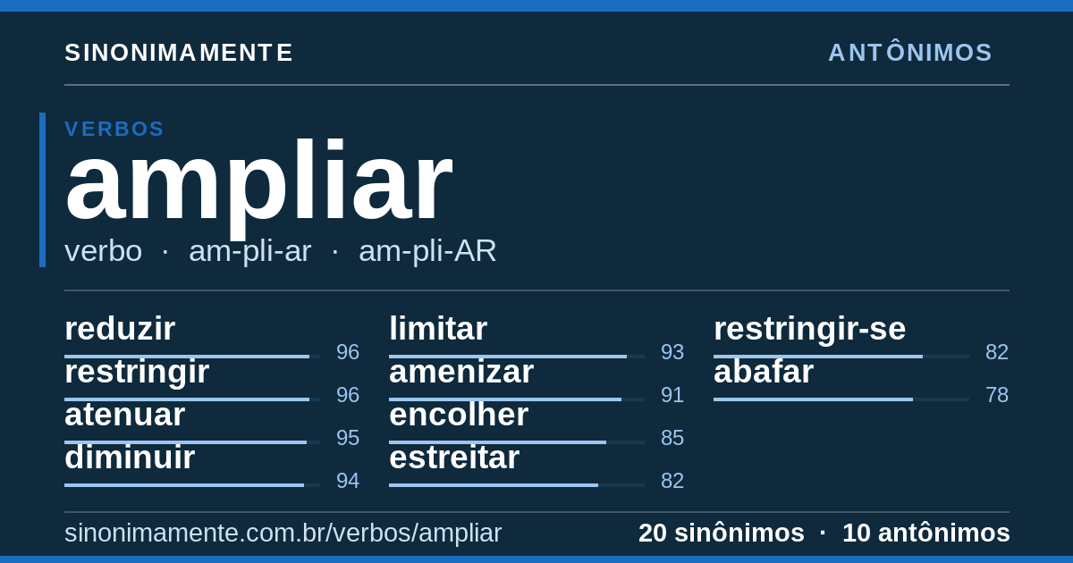 Antônimos de ampliar: cartão do verbete com 20 sinônimos