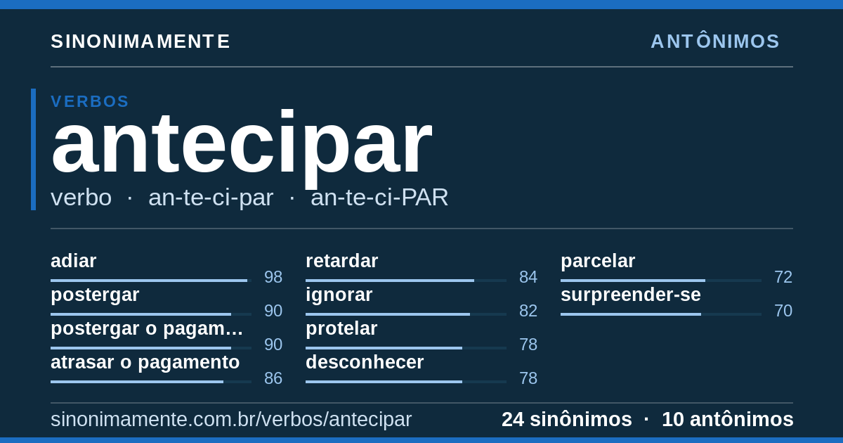 Antônimos de antecipar: cartão do verbete com 24 sinônimos