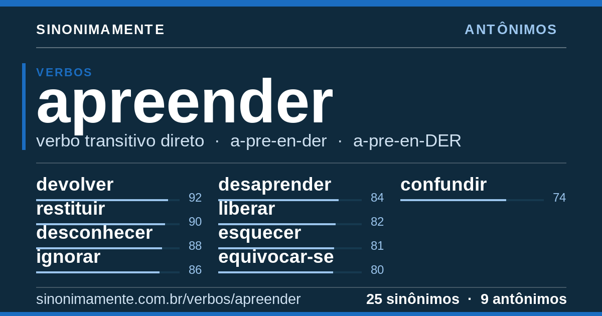 Antônimos de apreender: cartão do verbete com 25 sinônimos