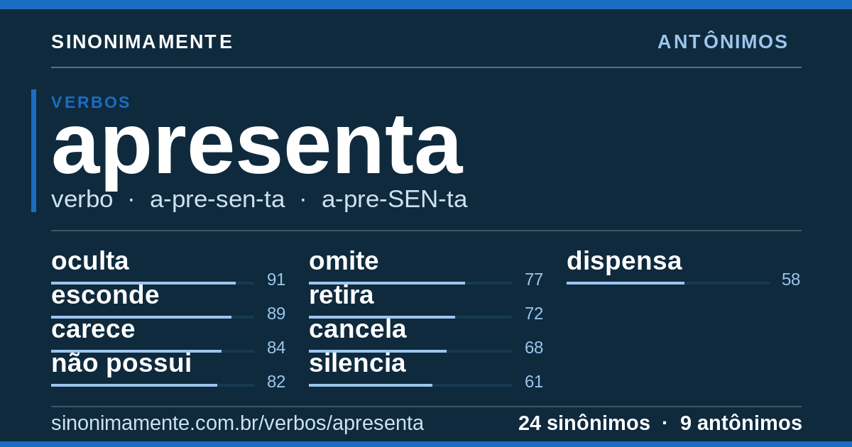 Antônimos de apresenta: cartão do verbete com 24 sinônimos