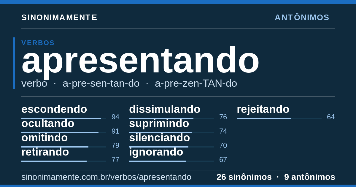 Antônimos de apresentando: cartão do verbete com 26 sinônimos