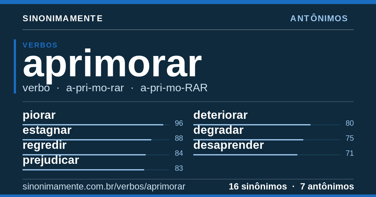 Antônimos de aprimorar: cartão do verbete com 16 sinônimos