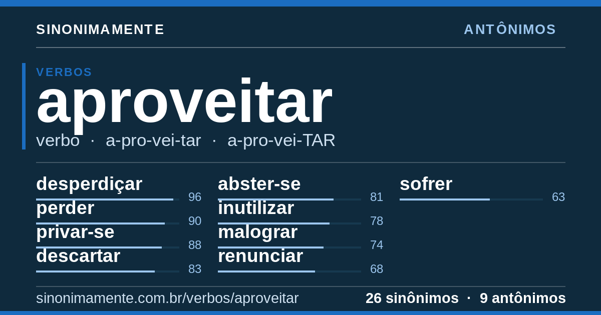 Antônimos de aproveitar: cartão do verbete com 26 sinônimos