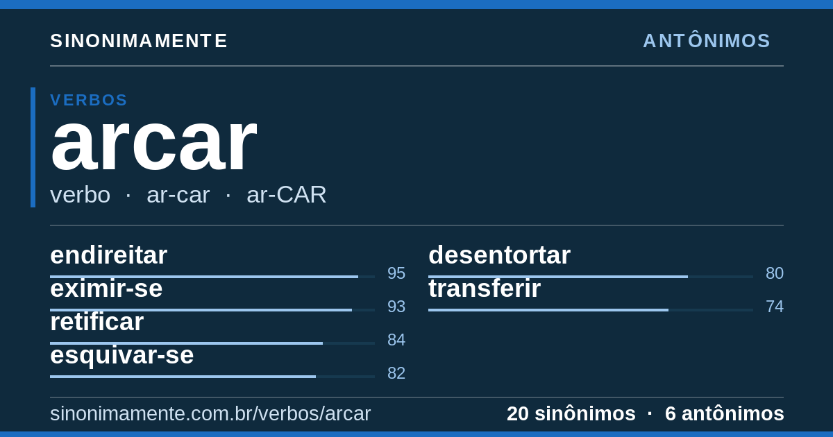 Antônimos de arcar: cartão do verbete com 20 sinônimos
