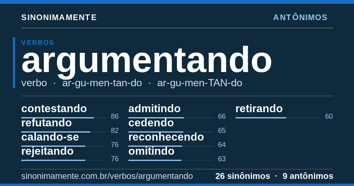 Antônimos de argumentando: cartão do verbete com 26 sinônimos