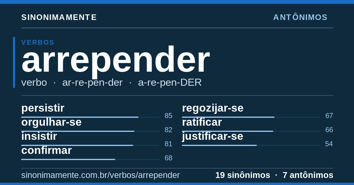 Antônimos de arrepender: cartão do verbete com 19 sinônimos