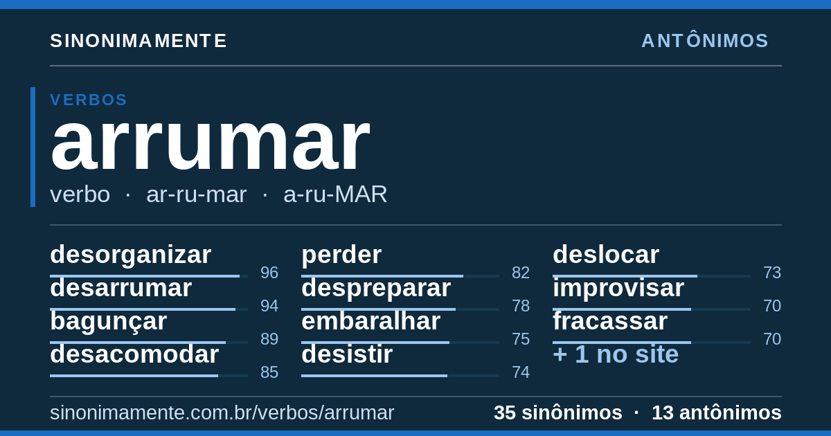 Antônimos de arrumar: cartão do verbete com 35 sinônimos