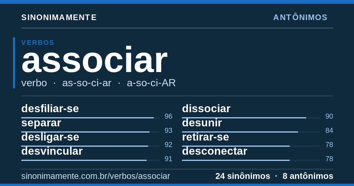 Antônimos de associar: cartão do verbete com 24 sinônimos