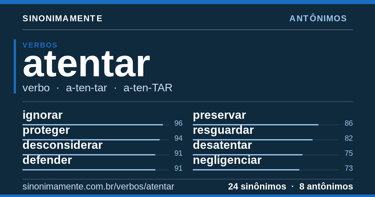 Antônimos de atentar: cartão do verbete com 24 sinônimos