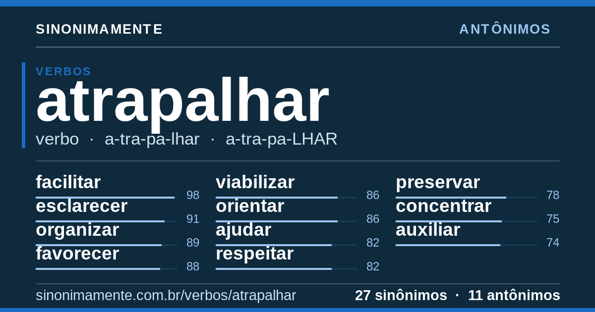 Antônimos de atrapalhar: cartão do verbete com 27 sinônimos